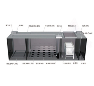 湖州MBR一体化设备