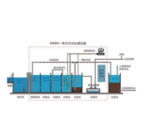 MBBR一体化生物膜反应器