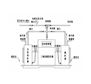 山东二氧化氯发生器