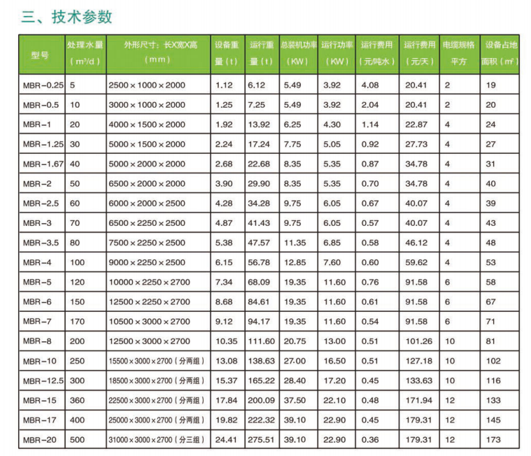 MBR一体化设备