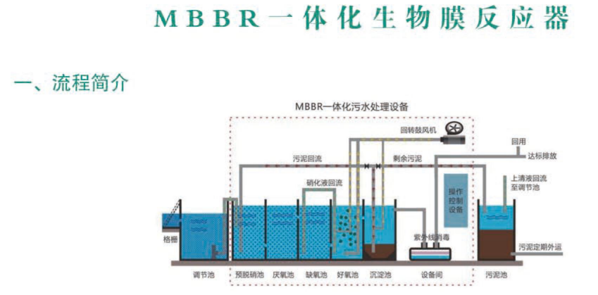 MBBR一体化生物膜反应器