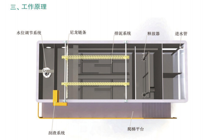 YW型气浮机