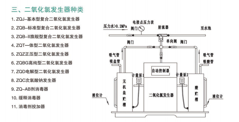 二氧化氯发生器